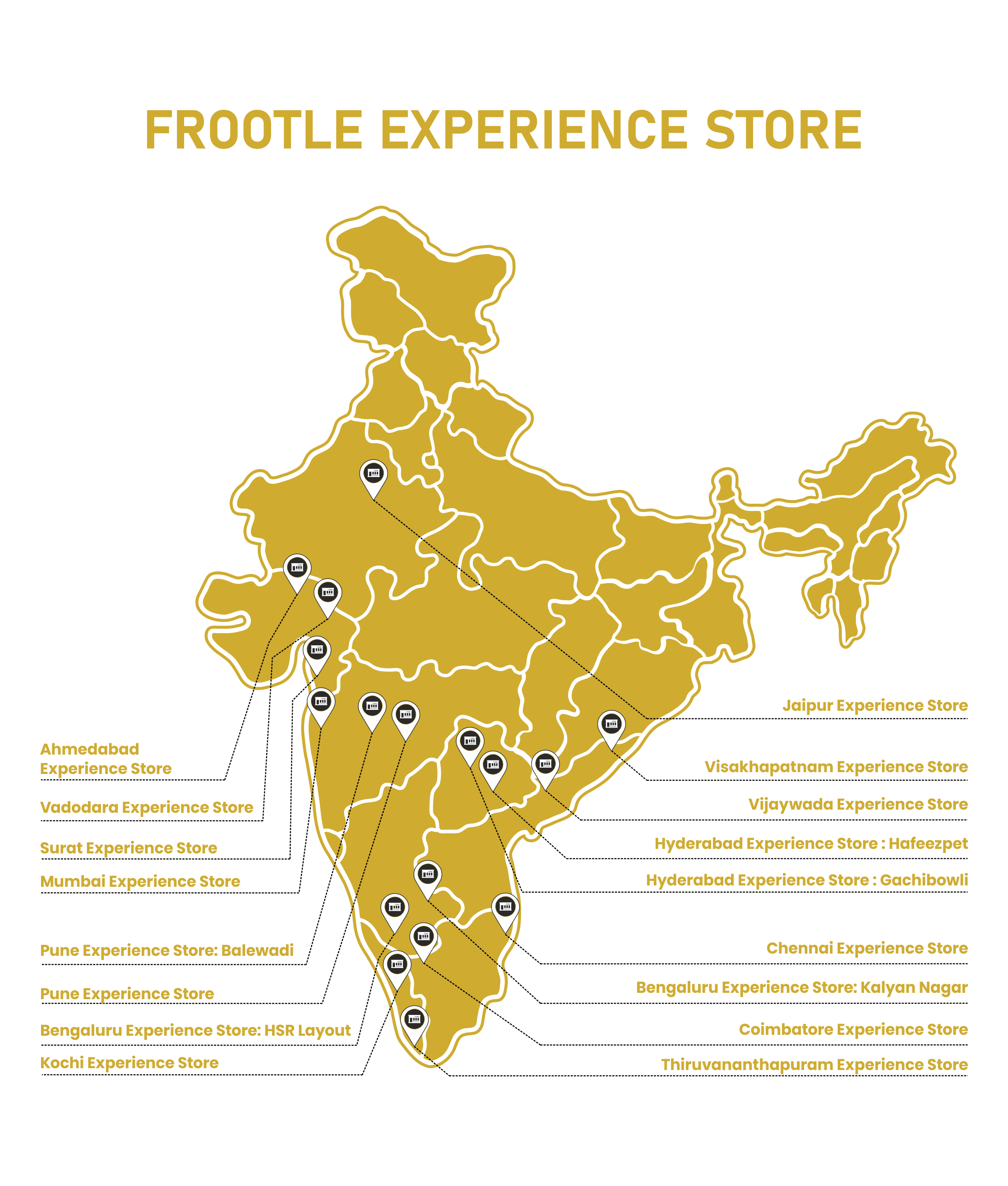 Frootle India Experience Stores Map